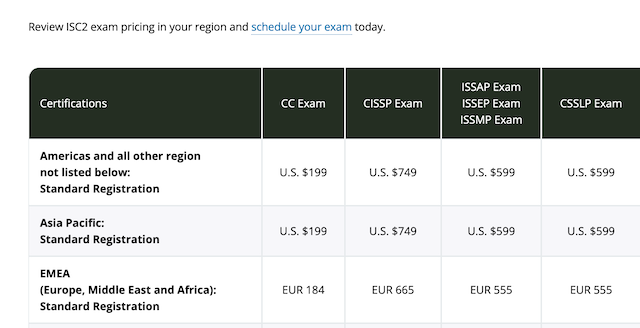 CISSP Exam Price